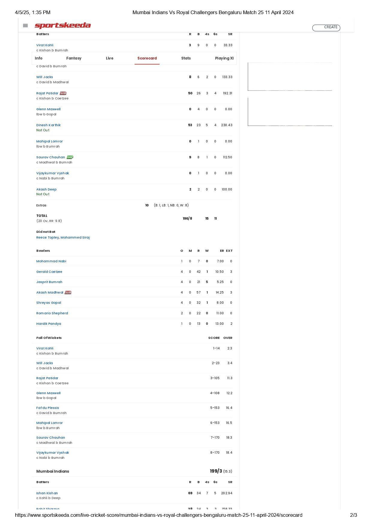 MI vs RCB IPL 2024 scorecard